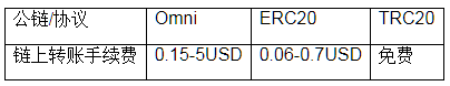 TRC20钱包地址是什么？TRC20为什么不用手续费？