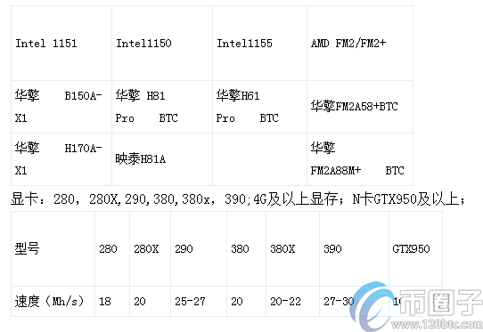 2020年以太币挖矿一个月能赚多少？