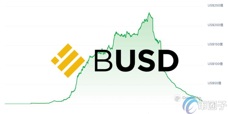 SEC默默结束Paxos调查、并未认定BUSD是证券！但发行量已崩跌99%